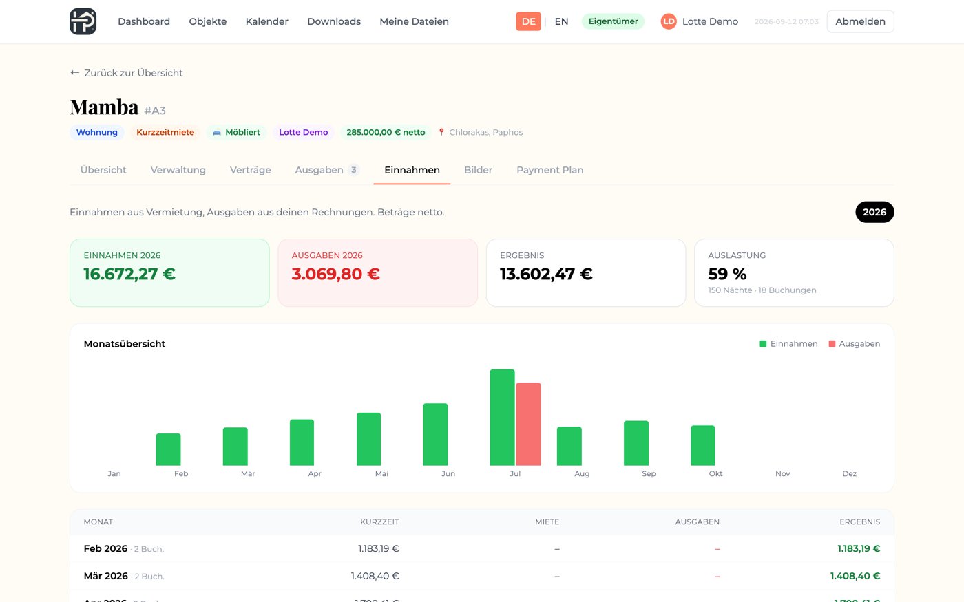 Happy Property App: Einnahmen und Auslastung je Monat